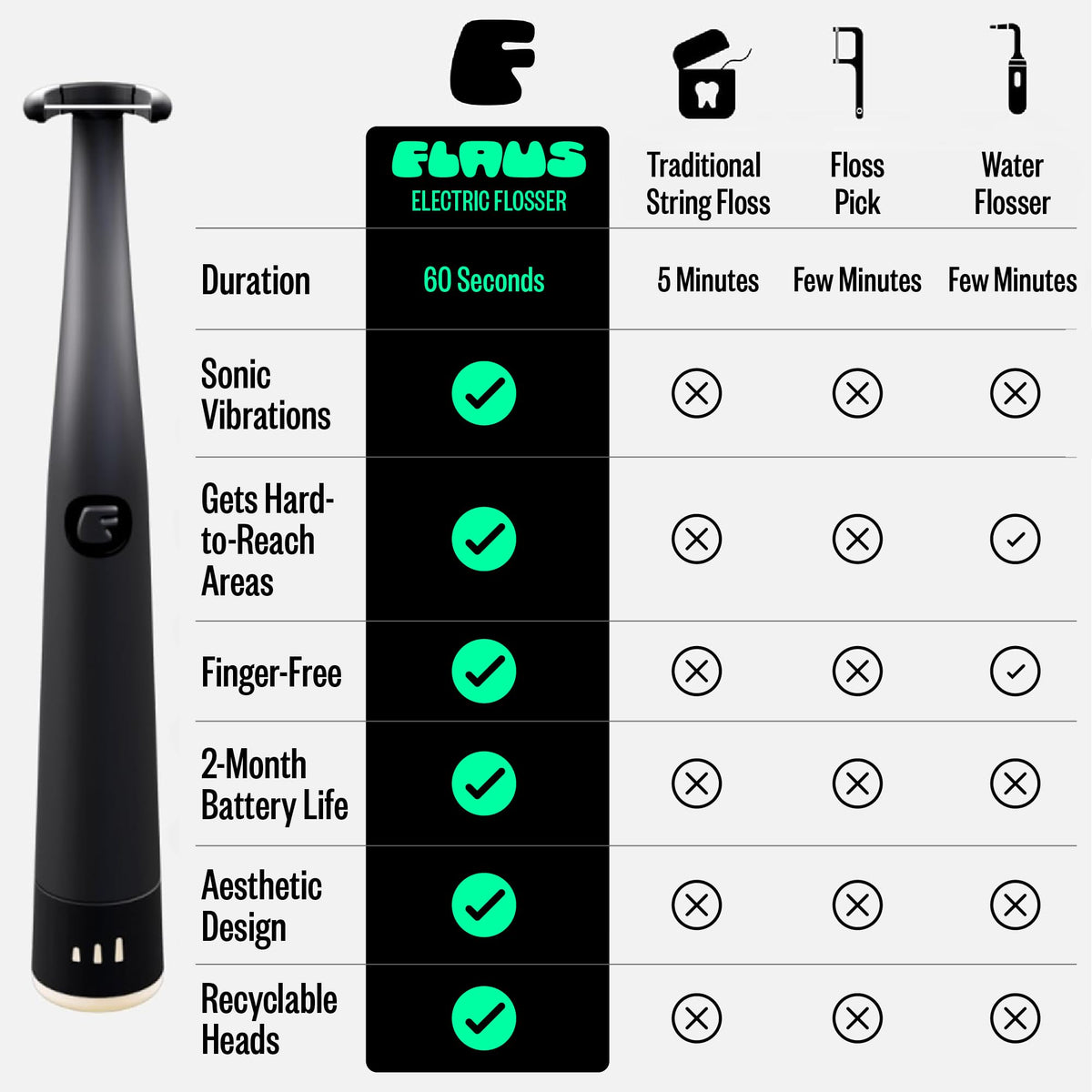 FLAUS Electric Flosser – Sonic-Powered Flossing Tool