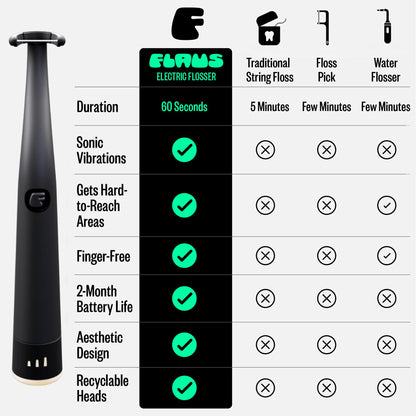 FLAUS Electric Flosser – Sonic-Powered Flossing Tool