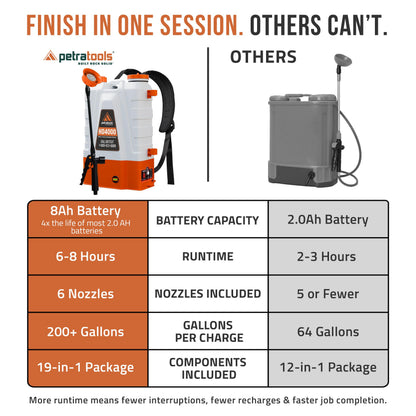 PetraTools HD4000 4-Gallon Battery Backpack Sprayer 12V
