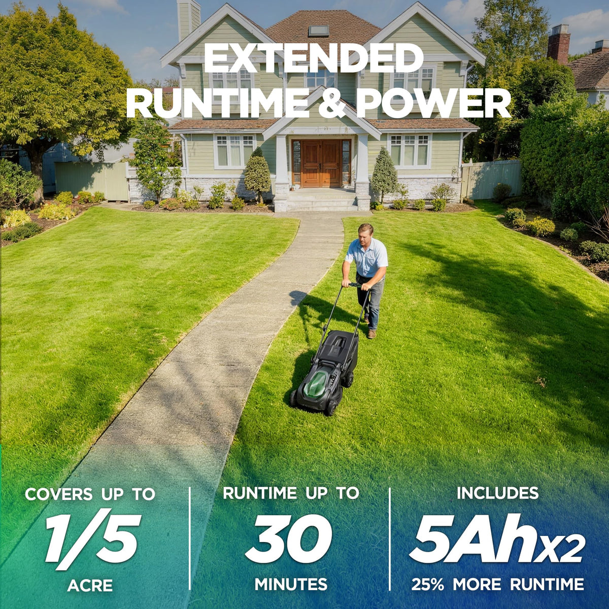18" 20V Cordless Self-Propelled Lawn Mower | 2x5Ah | Brushless